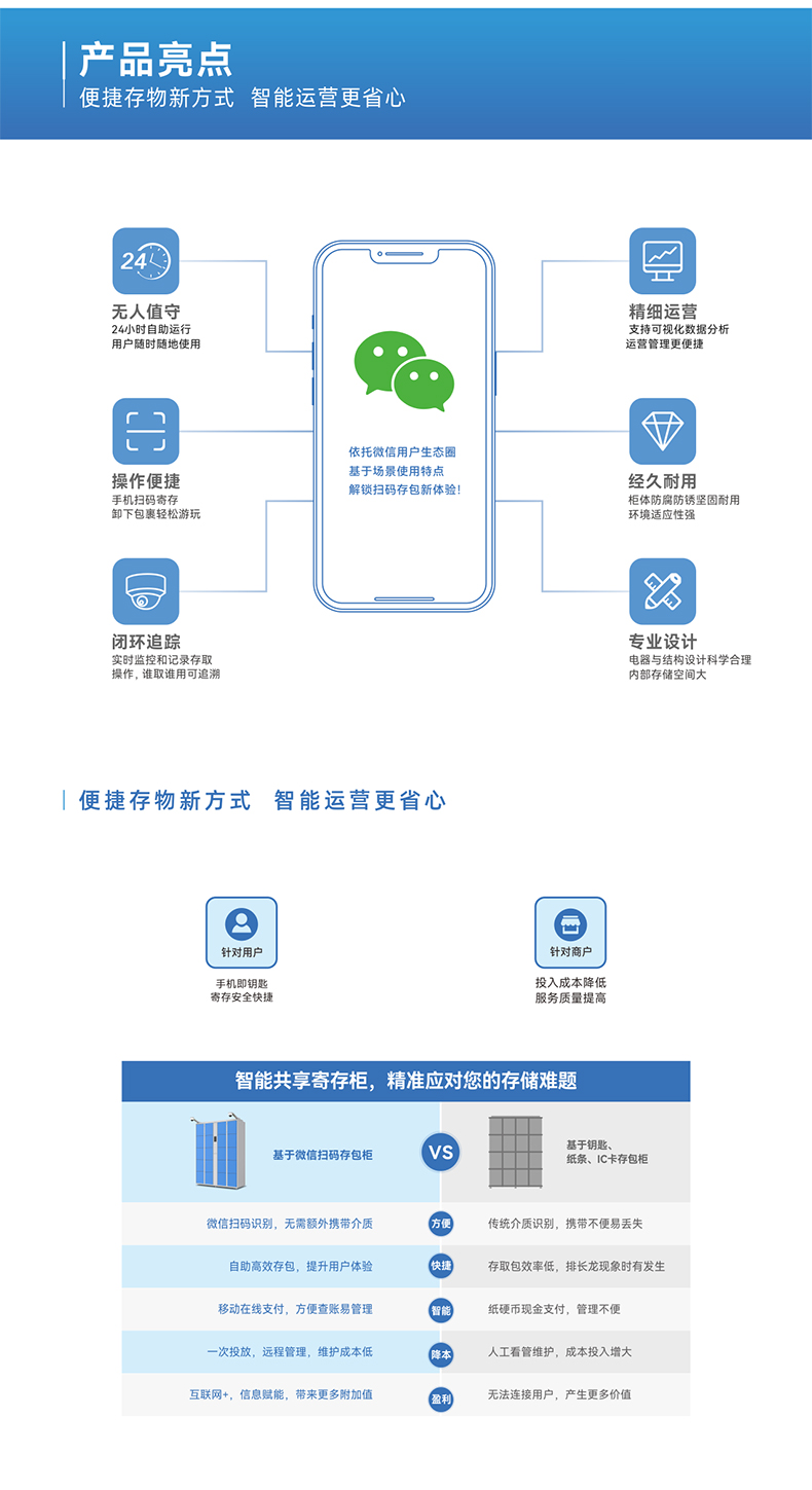 智能共享寄存柜页面_02.jpg